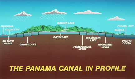Chapter 33 - The System of Locks and Lakes in Profile.