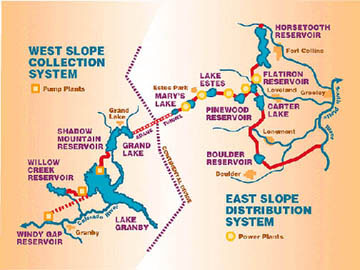 The waters of Grand County are collected & piped under the Continental Divide.